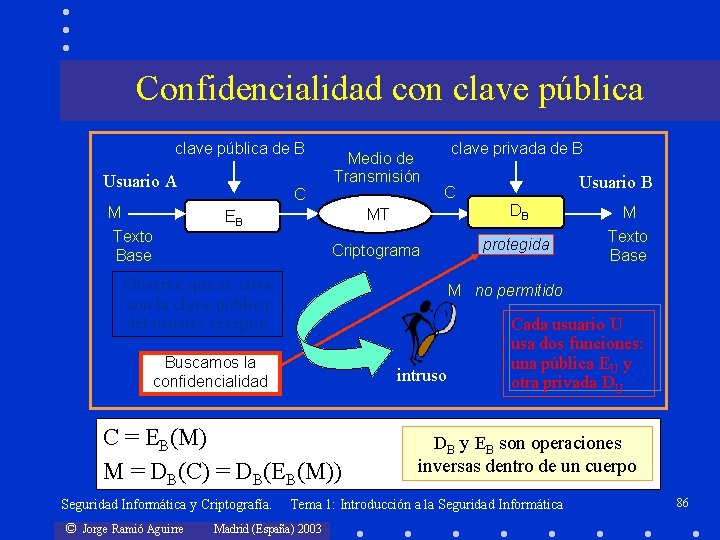 Confidencialidad con clave pública de B Usuario A M Medio de Transmisión C C