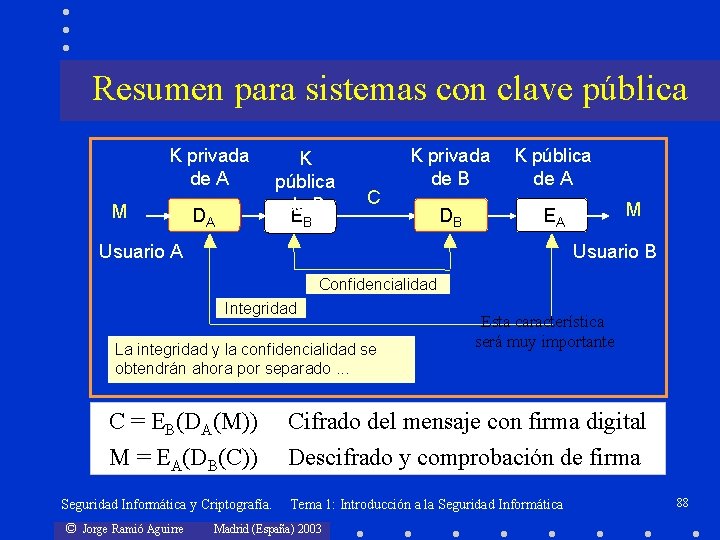 Resumen para sistemas con clave pública K privada de A M DA K pública