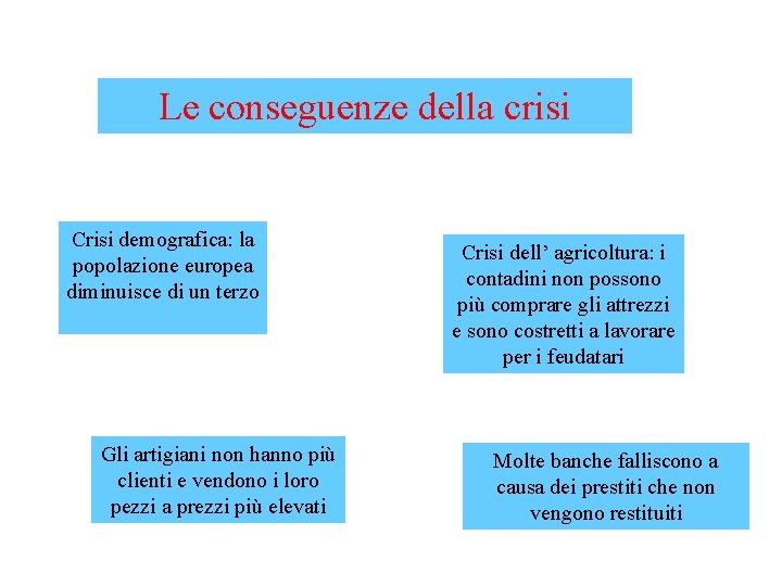 Le conseguenze della crisi Crisi demografica: la popolazione europea diminuisce di un terzo Gli