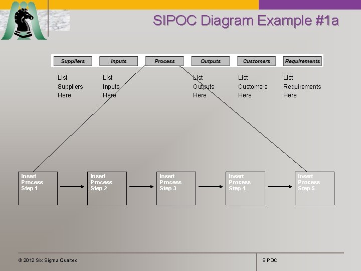 SIPOC Diagram Example #1 a List Suppliers Here Insert Process Step 1 © 2012