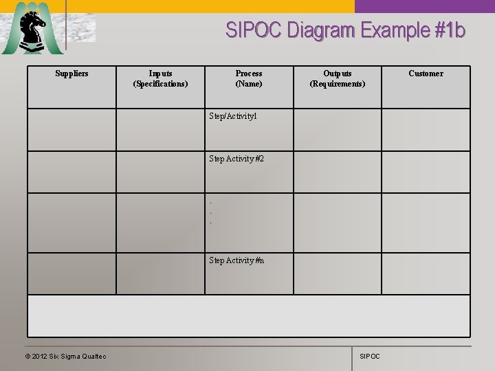 SIPOC Diagram Example #1 b Suppliers Inputs (Specifications) Process (Name) Outputs (Requirements) Step/Activity 1