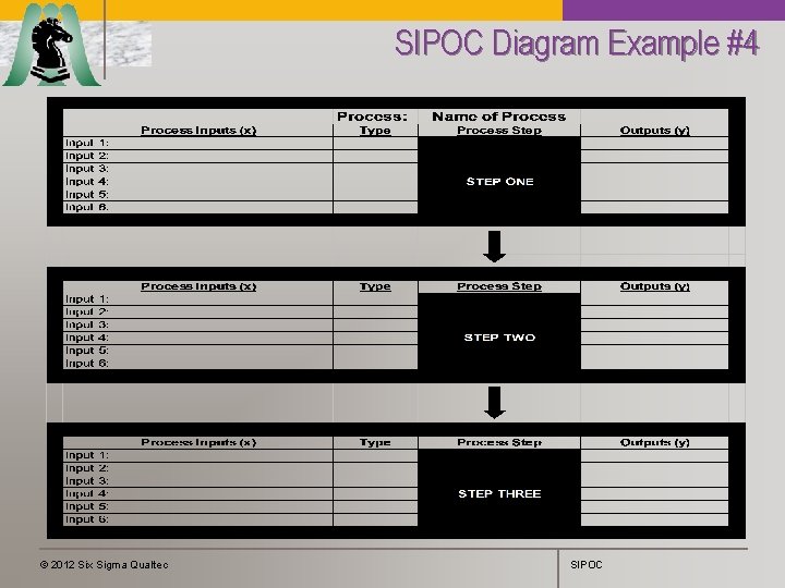 SIPOC Diagram Example #4 © 2012 Six Sigma Qualtec SIPOC 