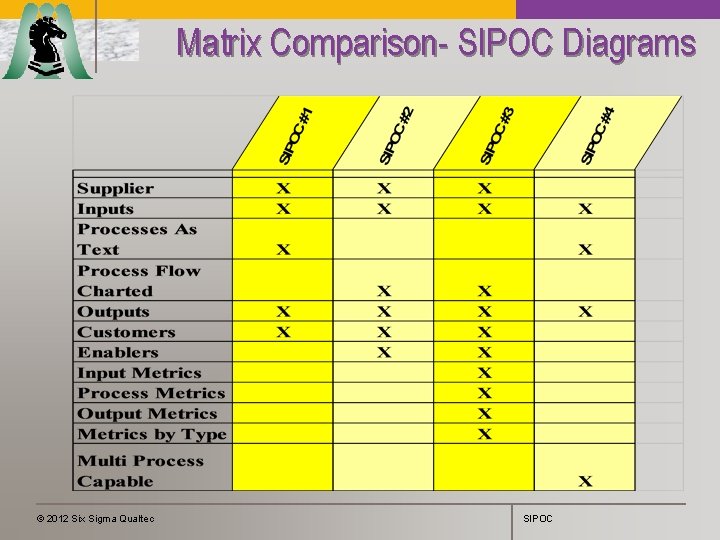 Matrix Comparison- SIPOC Diagrams © 2012 Six Sigma Qualtec SIPOC 