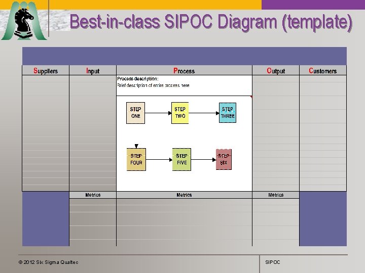 Best-in-class SIPOC Diagram (template) © 2012 Six Sigma Qualtec SIPOC 