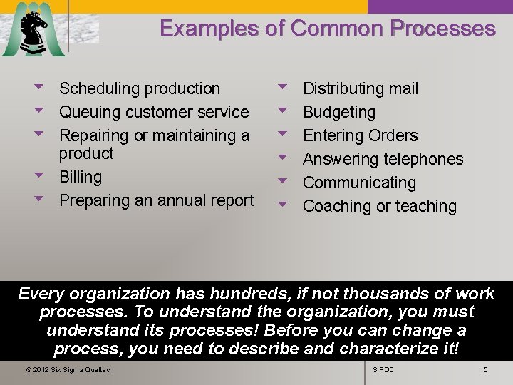 Examples of Common Processes u Scheduling production u Distributing mail u Queuing customer service