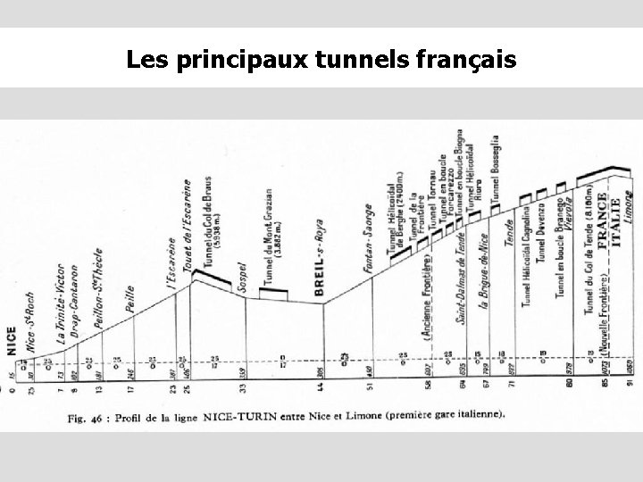 Les principaux tunnels français Les principaux tunnels français