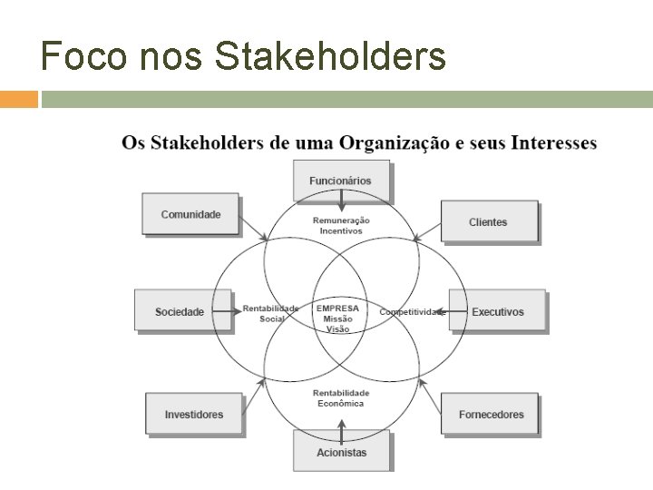 Foco nos Stakeholders 