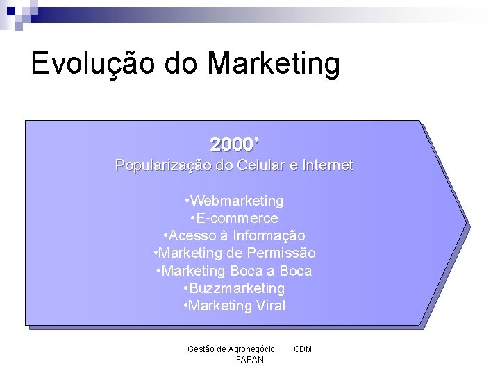 Evolução do Marketing 2000’ Popularização do Celular e Internet • Webmarketing • E-commerce •