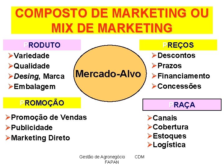 COMPOSTO DE MARKETING OU MIX DE MARKETING PRODUTO ØVariedade ØQualidade ØDesing, Marca ØEmbalagem Mercado-Alvo