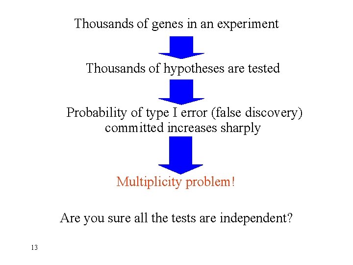 Thousands of genes in an experiment Thousands of hypotheses are tested Probability of type