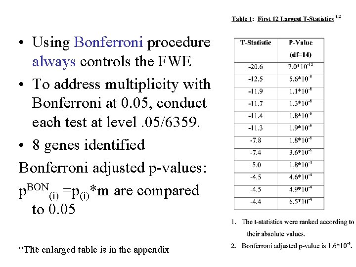  • Using Bonferroni procedure always controls the FWE • To address multiplicity with