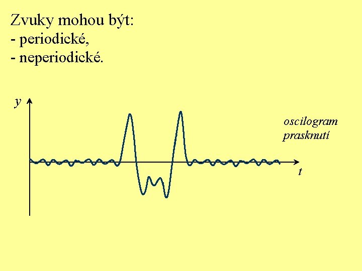 Zvuky mohou být: - periodické, - neperiodické. y oscilogram prasknutí t 