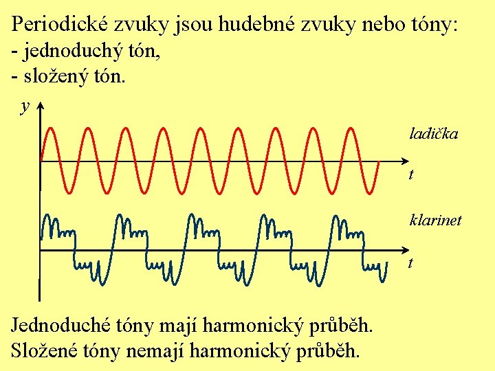 Periodické zvuky jsou hudebné zvuky nebo tóny: - jednoduchý tón, - složený tón. y