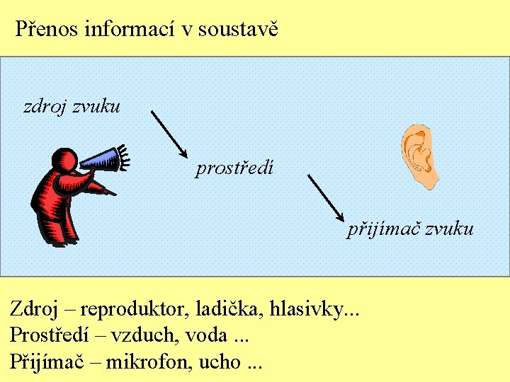 Přenos informací v soustavě zdroj zvuku prostředí přijímač zvuku Zdroj – reproduktor, ladička, hlasivky.