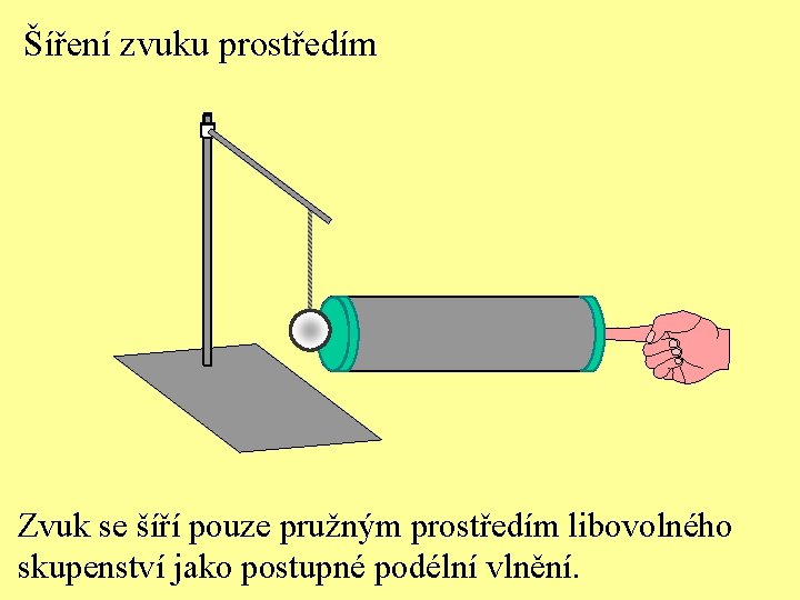 Šíření zvuku prostředím Zvuk se šíří pouze pružným prostředím libovolného skupenství jako postupné podélní