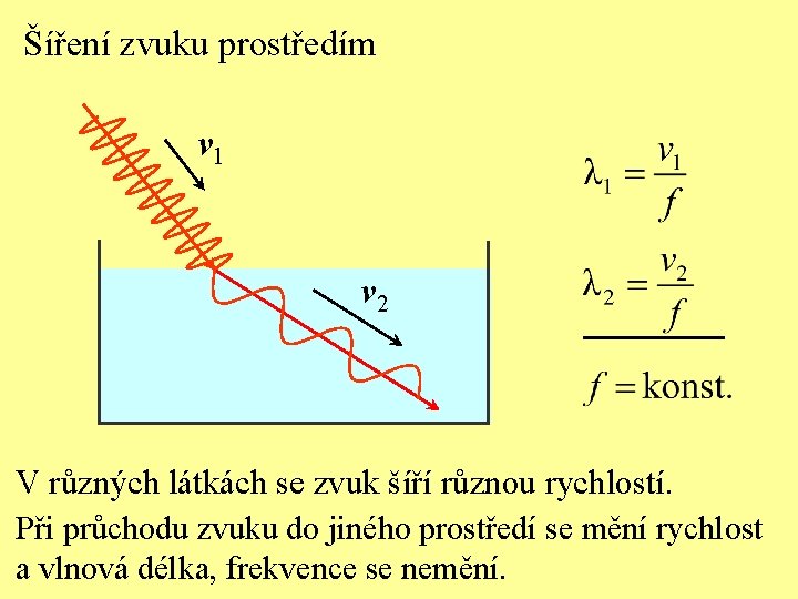 Šíření zvuku prostředím v 1 v 2 V různých látkách se zvuk šíří různou