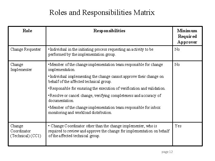 Roles and Responsibilities Matrix Role Responsibilities Minimum Required Approver Change Requester • Individual in