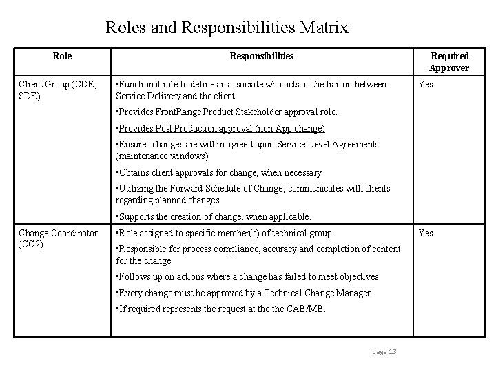 Roles and Responsibilities Matrix Role Client Group (CDE, SDE) Responsibilities Required Approver • Functional