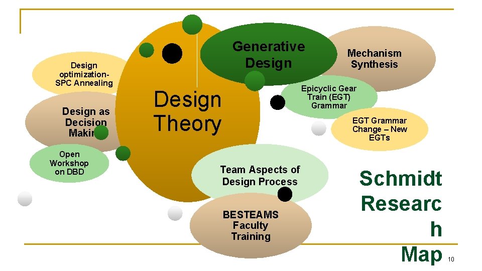 Design optimization. SPC Annealing Design as Decision Making Open Workshop on DBD Generative Design