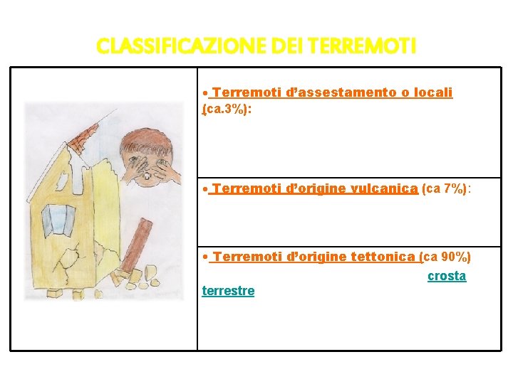 CLASSIFICAZIONE DEI TERREMOTI Terremoti d’assestamento o locali (ca. 3%): se una cavità sotterranea sprofonda