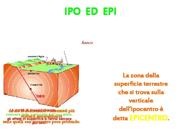 IPO ED EPI L’improvvisa rottura degli strati rocciosi profondi avviene in un’area, che per