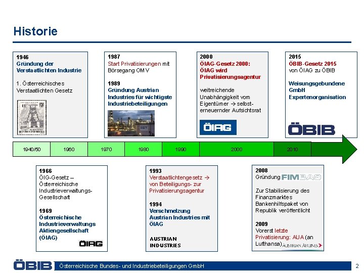 Historie 1946 Gründung der Verstaatlichten Industrie 1987 Start Privatisierungen mit Börsegang OMV 1. Österreichisches