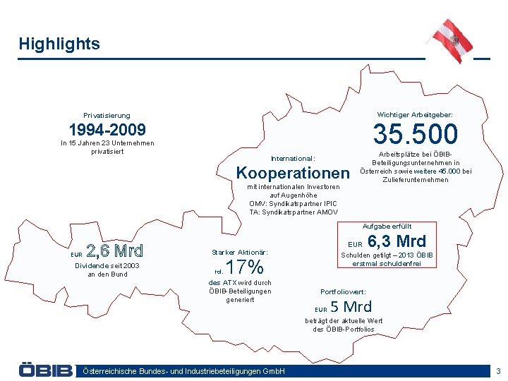 Highlights Wichtiger Arbeitgeber: Privatisierung 35. 500 1994 -2009 In 15 Jahren 23 Unternehmen privatisiert