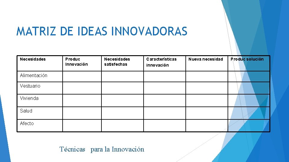 MATRIZ DE IDEAS INNOVADORAS Necesidades Produc Innovación Necesidades satisfechas Alimentación Vestuario Vivienda Salud Afecto