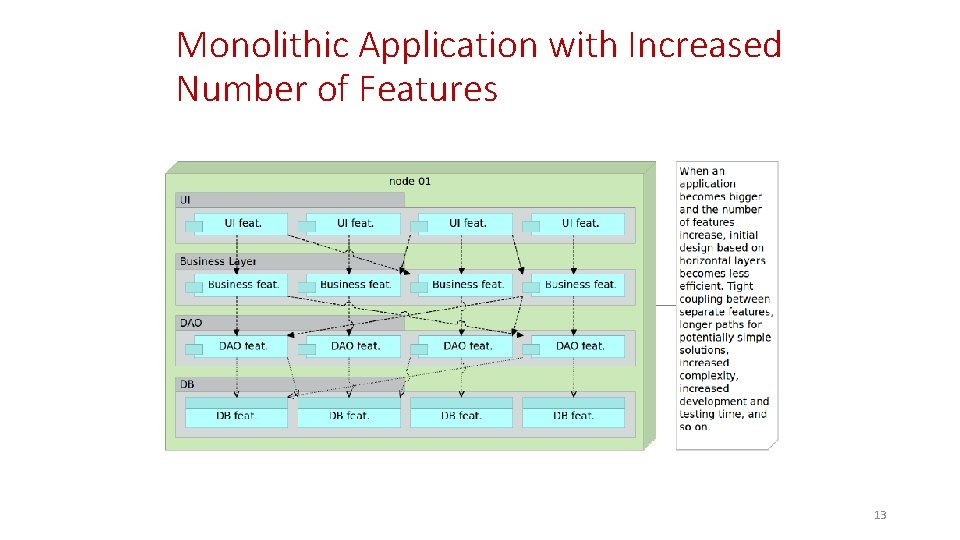 Monolithic Application with Increased Number of Features 13 