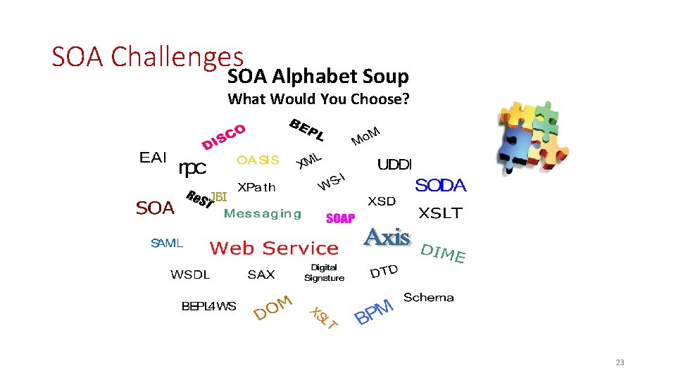 SOA Challenges SOA Alphabet Soup What Would You Choose? JBI 23 