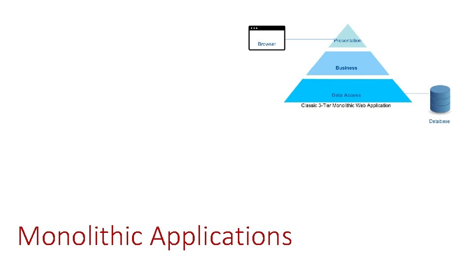 Monolithic Applications 