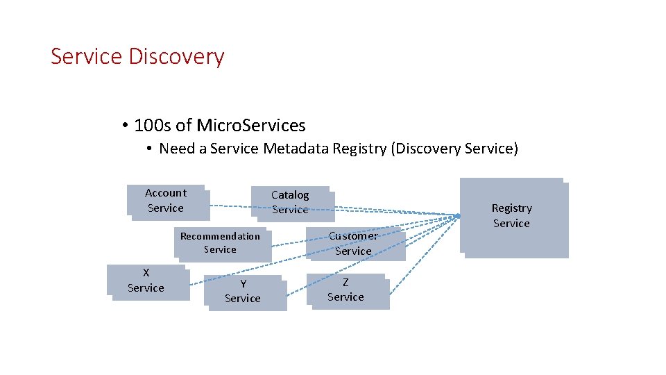 Service Discovery • 100 s of Micro. Services • Need a Service Metadata Registry