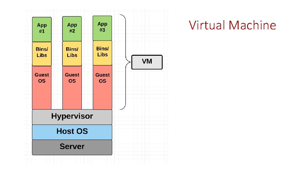 Virtual Machine 