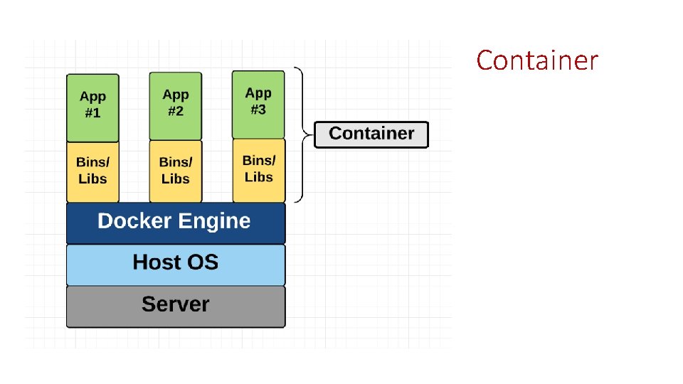 Container 