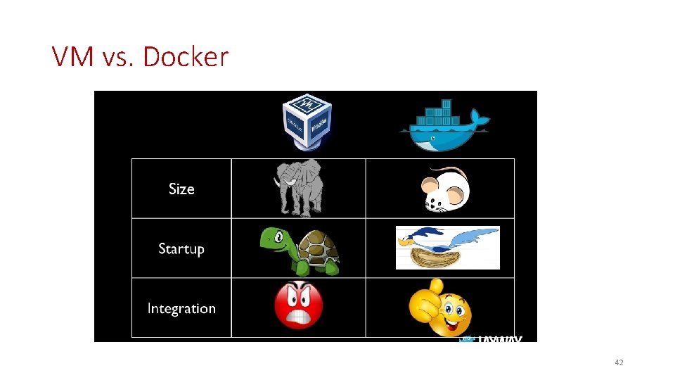 VM vs. Docker 42 