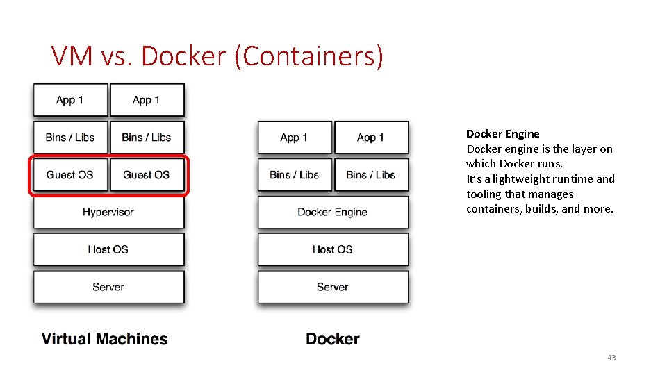 VM vs. Docker (Containers) Docker Engine Docker engine is the layer on which Docker
