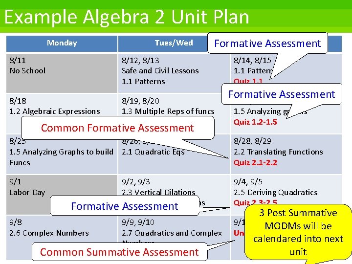 Example Algebra 2 Unit Plan Monday Tues/Wed Thurs/Fri Formative Assessment 8/11 No School 8/12,