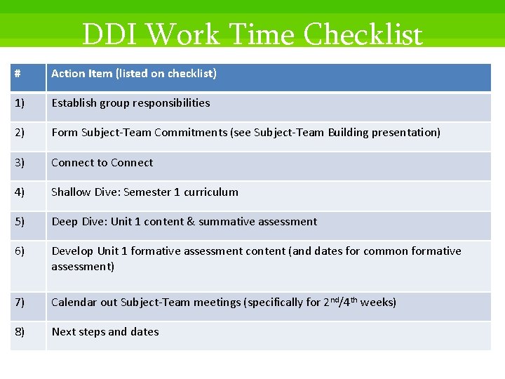 DDI Work Time Checklist # Action Item (listed on checklist) 1) Establish group responsibilities