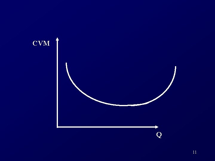 CVM Q 11 