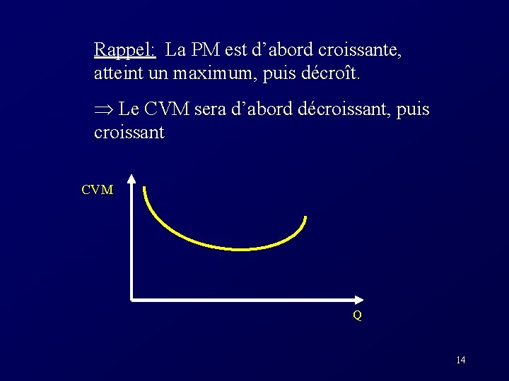 Rappel: La PM est d’abord croissante, atteint un maximum, puis décroît. Le CVM sera