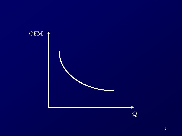 CFM Q 7 