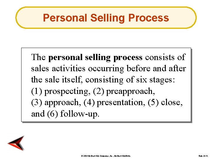 Personal Selling Process The personal selling process consists of sales activities occurring before and