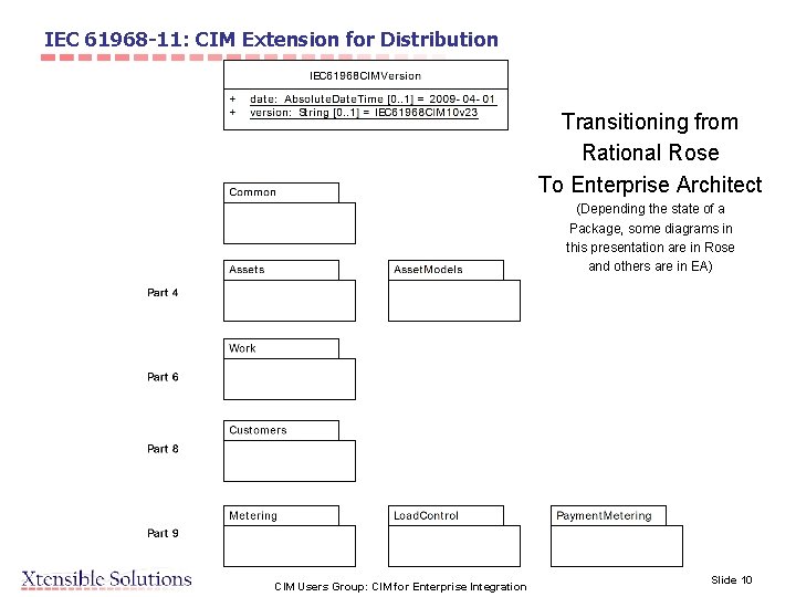 IEC 61968 -11: CIM Extension for Distribution Transitioning from Rational Rose To Enterprise Architect