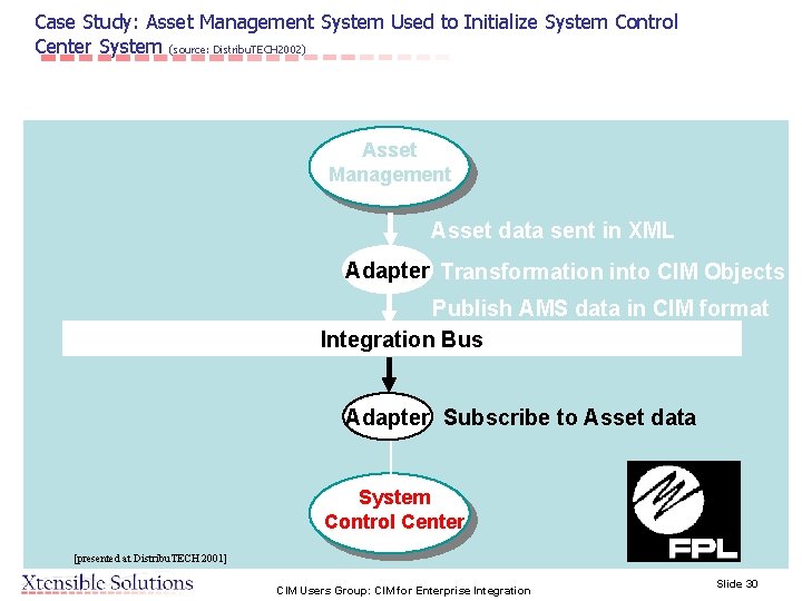 Case Study: Asset Management System Used to Initialize System Control Center System (source: Distribu.