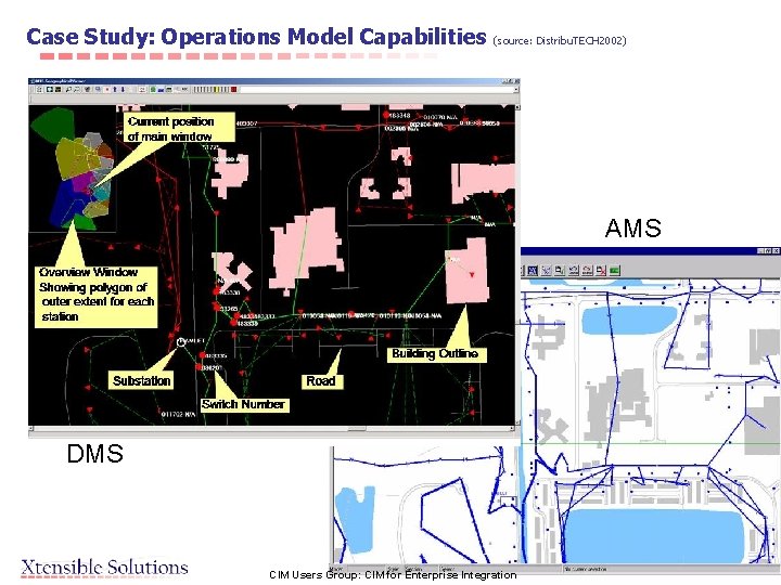 Case Study: Operations Model Capabilities (source: Distribu. TECH 2002) AMS DMS CIM Users Group: