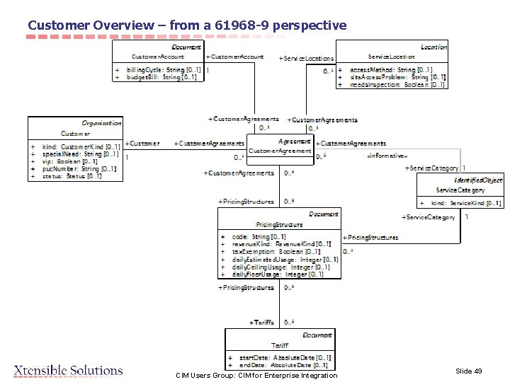 Customer Overview – from a 61968 -9 perspective CIM Users Group: CIM for Enterprise