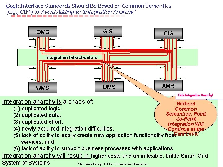 Goal: Interface Standards Should Be Based on Common Semantics (e. g. , CIM) to