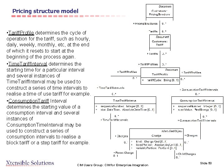 Pricing structure model • Tariff. Profile determines the cycle of operation for the tariff,