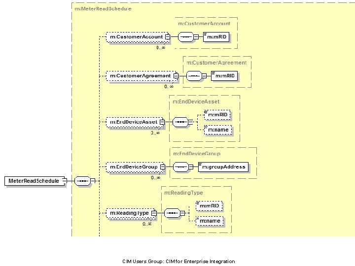 CIM Users Group: CIM for Enterprise Integration 