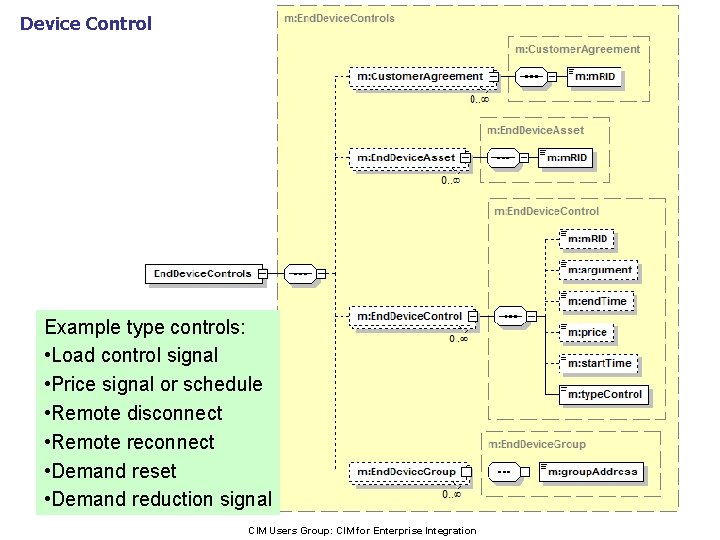 Device Control Example type controls: • Load control signal • Price signal or schedule